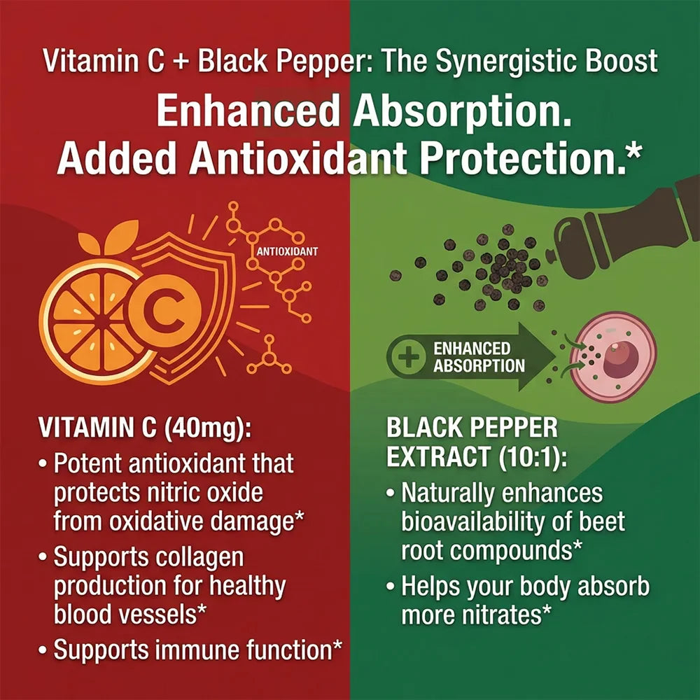 Beetroot Boost Gummies